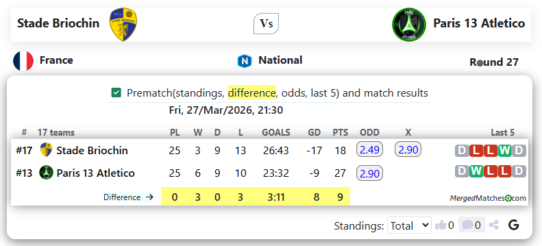 Stade Briochin Vs Paris 13 Atletico screenshot