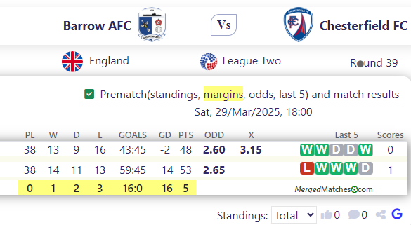 Barrow AFC Vs Chesterfield FC screenshot