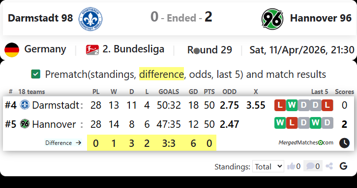 Darmstadt 98 Vs Hannover 96 screenshot