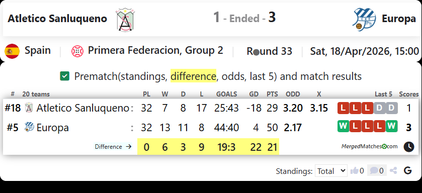 Atletico Sanluqueno Vs Europa screenshot