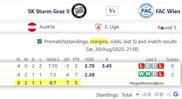 SK Sturm Graz II Vs FAC Wien screenshot