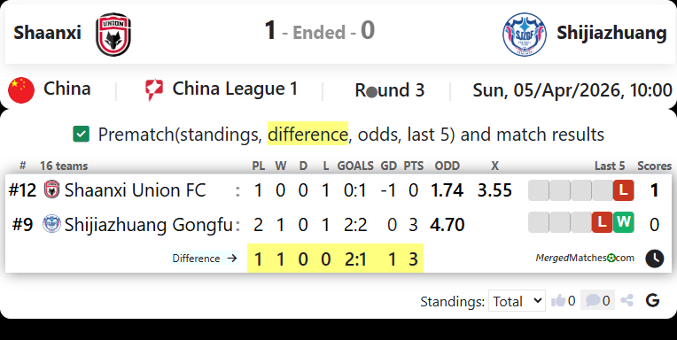Shaanxi Union FC Vs Shijiazhuang Gongfu FC screenshot