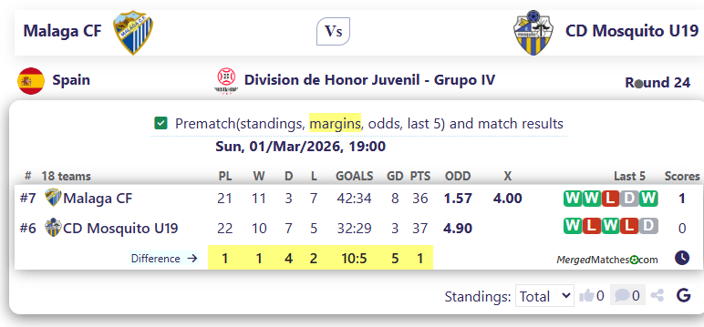 Malaga CF Vs CD Mosquito U19 screenshot