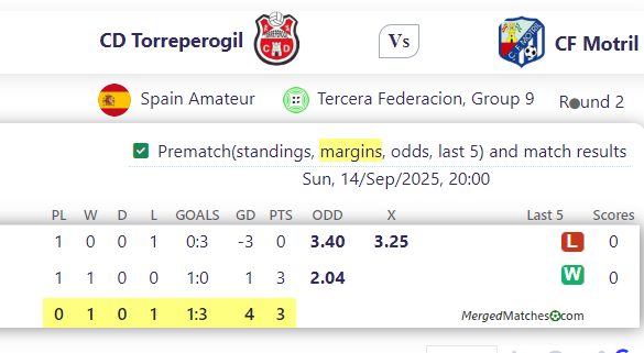 CD Torreperogil Vs CF Motril screenshot