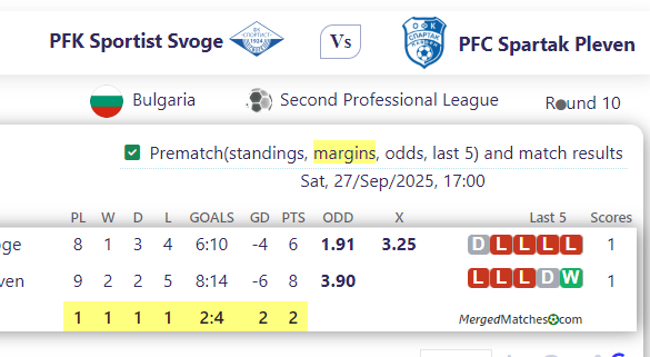 PFK Sportist Svoge Vs PFC Spartak Pleven screenshot