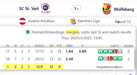 SC St. Veit Vs Wolfsberg screenshot