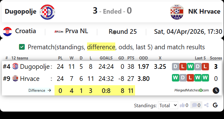 Dugopolje Vs NK Hrvace screenshot