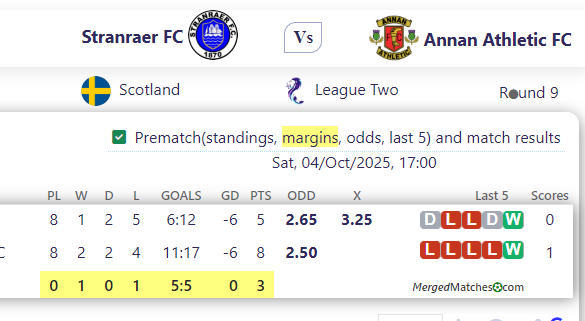 Stranraer FC Vs Annan Athletic FC screenshot