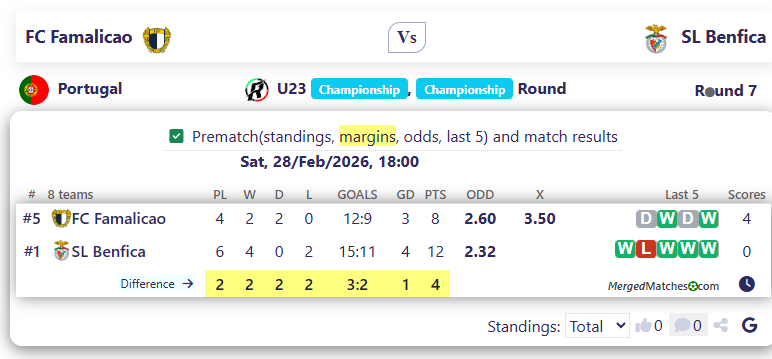 FC Famalicao Vs SL Benfica screenshot