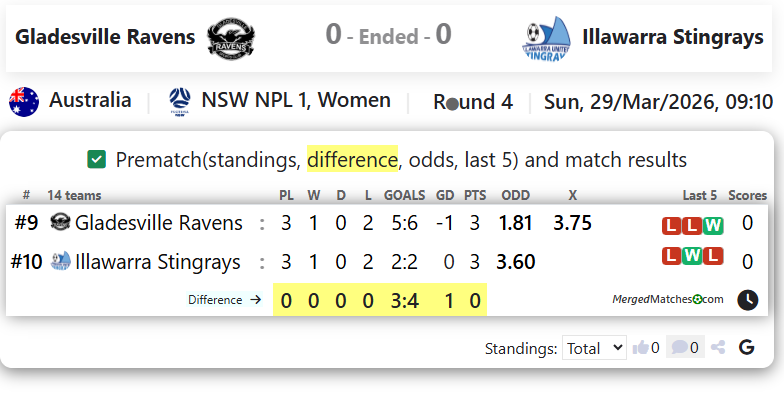 Gladesville Ravens Vs Illawarra Stingrays screenshot