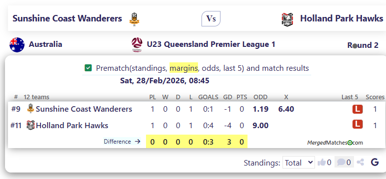 Sunshine Coast Wanderers Vs Holland Park Hawks screenshot
