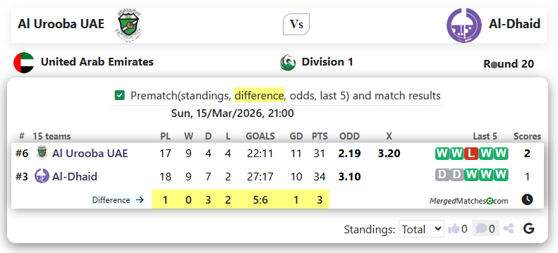 Al Urooba UAE Vs Al-Dhaid screenshot
