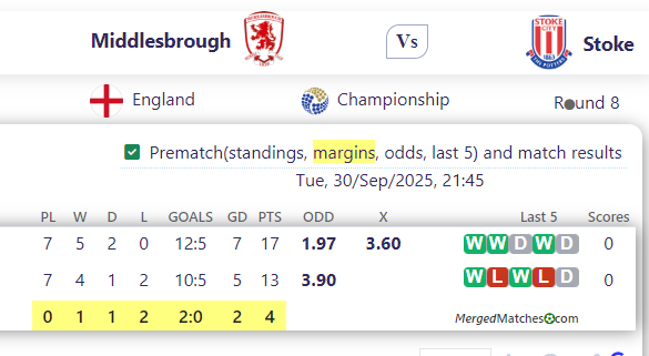 Middlesbrough Vs Stoke screenshot