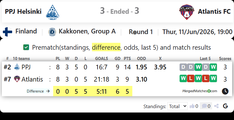PPJ Helsinki Vs Atlantis FC screenshot