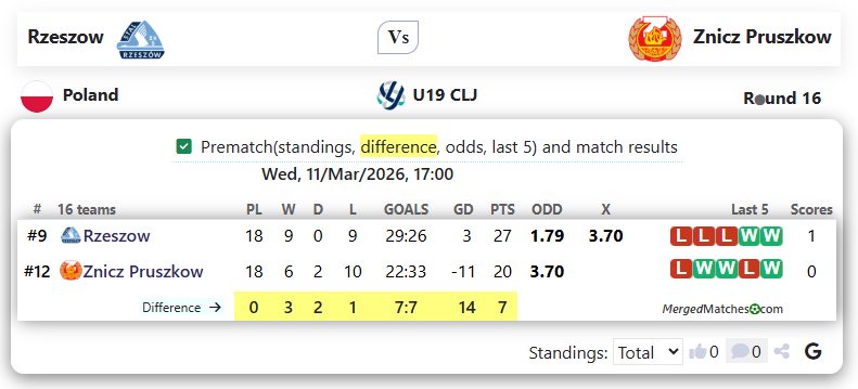 Rzeszow Vs Znicz Pruszkow screenshot