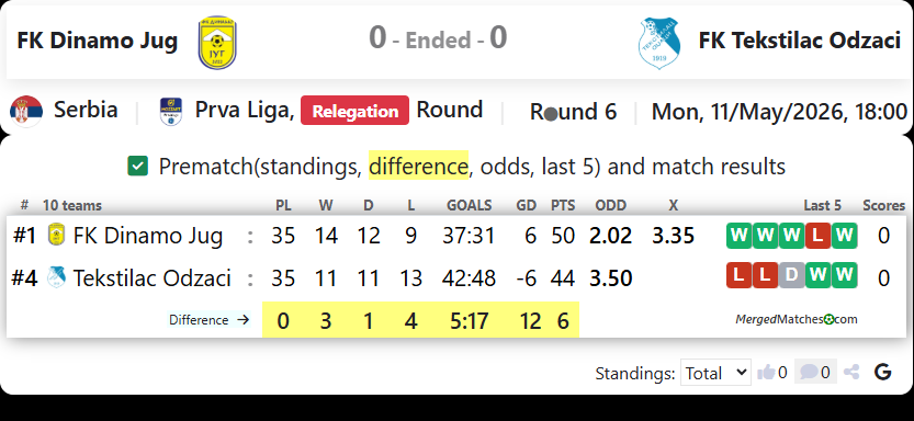 FK Dinamo Jug Vs FK Tekstilac Odzaci screenshot