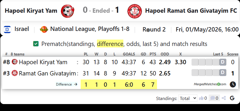 Hapoel Kiryat Yam Vs Hapoel Ramat Gan Givatayim FC screenshot