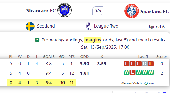 Stranraer FC Vs Spartans FC screenshot