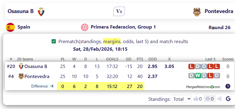 Osasuna B Vs Pontevedra screenshot