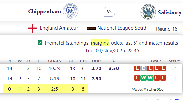 Chippenham Vs Salisbury screenshot