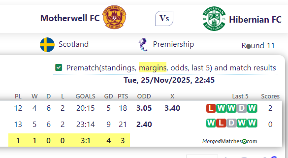 Motherwell FC Vs Hibernian FC screenshot