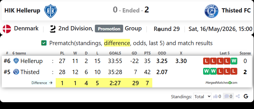 HIK Hellerup Vs Thisted FC screenshot