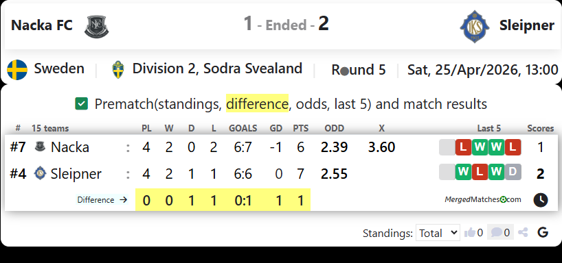 Nacka FC Vs IK Sleipner screenshot