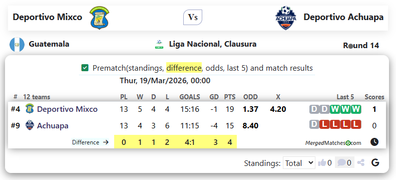 Deportivo Mixco Vs Deportivo Achuapa screenshot