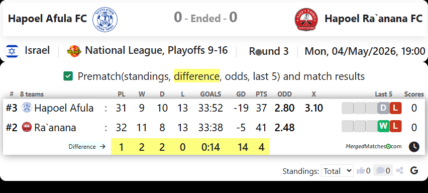 Hapoel Afula FC Vs Hapoel Ra`anana FC screenshot