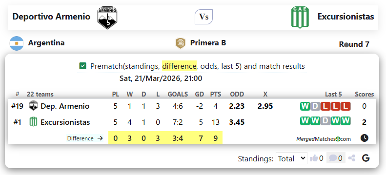 Deportivo Armenio Vs Excursionistas screenshot