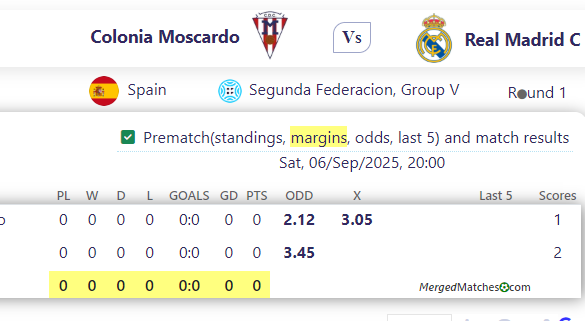 Colonia Moscardo Vs Real Madrid C screenshot