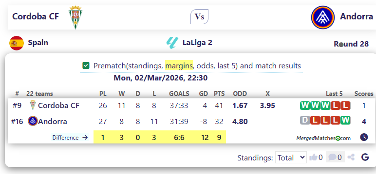 Cordoba CF Vs Andorra screenshot