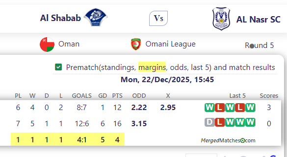 Al Shabab Vs AL Nasr SC screenshot