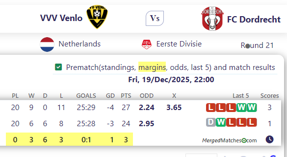 VVV Venlo Vs FC Dordrecht screenshot