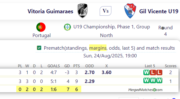 Vitoria Guimaraes Vs Gil Vicente U19 screenshot