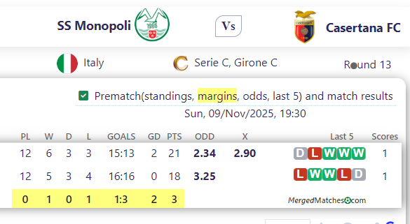 SS Monopoli Vs Casertana FC screenshot
