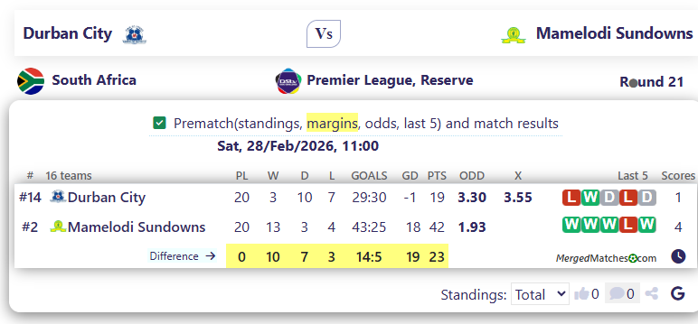 Durban City Vs Mamelodi Sundowns screenshot