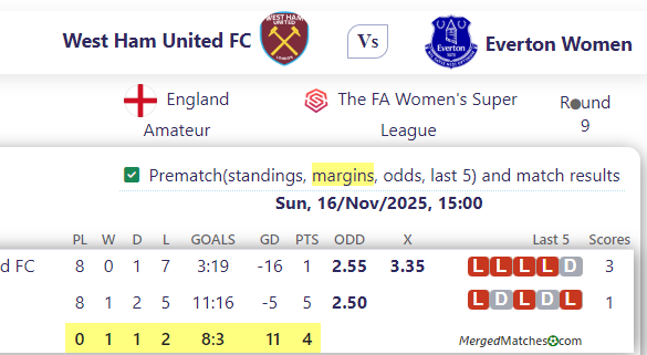 West Ham United FC Vs Everton Women screenshot