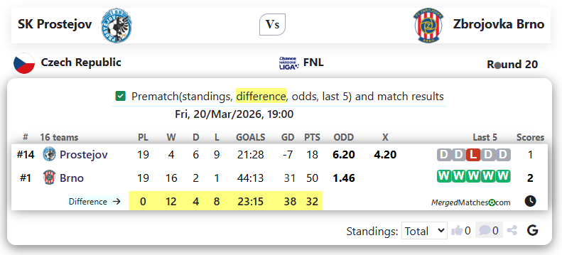 SK Prostejov Vs Zbrojovka Brno screenshot