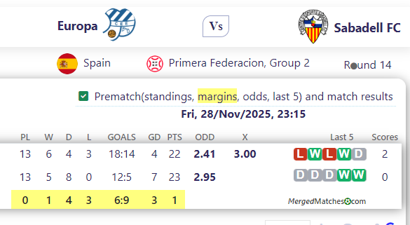 Europa Vs Sabadell FC screenshot