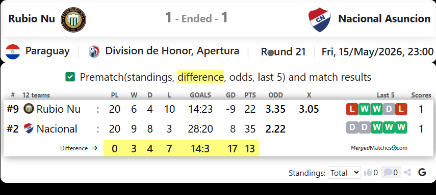 Rubio Nu Vs Nacional Asuncion screenshot