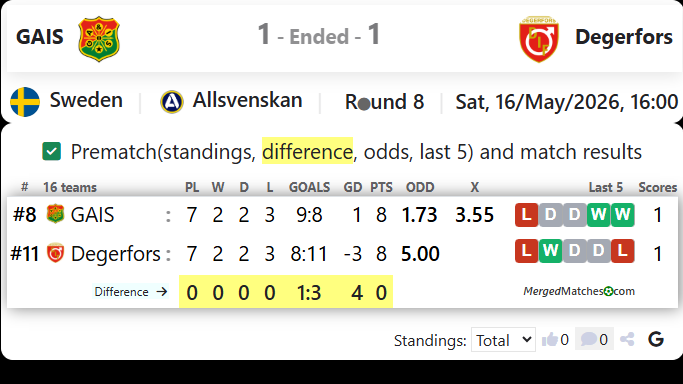 GAIS Vs Degerfors IF screenshot