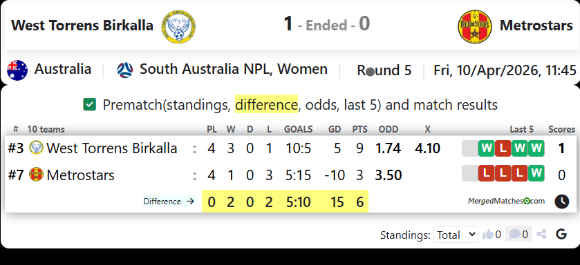 West Torrens Birkalla Vs Metrostars screenshot