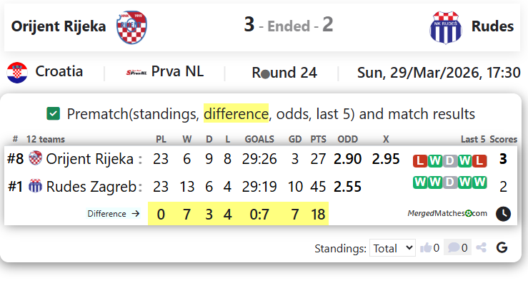 Orijent Rijeka Vs Rudes screenshot