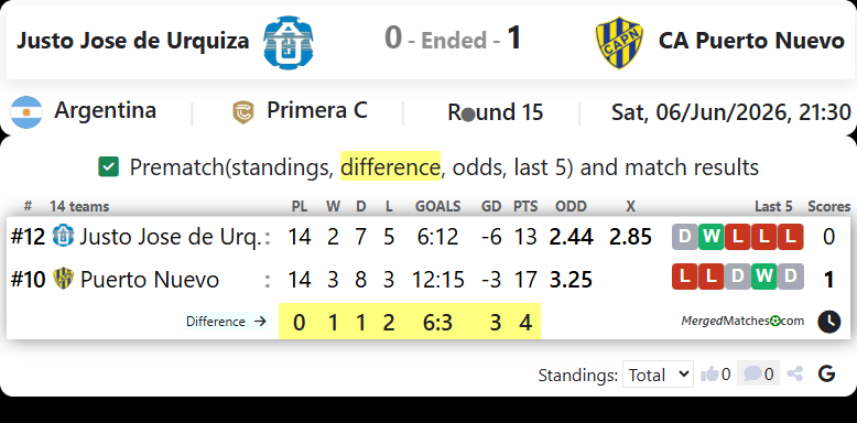 Justo Jose de Urquiza Vs CA Puerto Nuevo screenshot