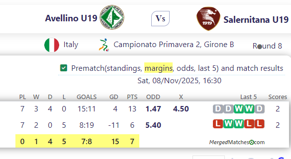 Avellino U19 Vs Salernitana U19 screenshot