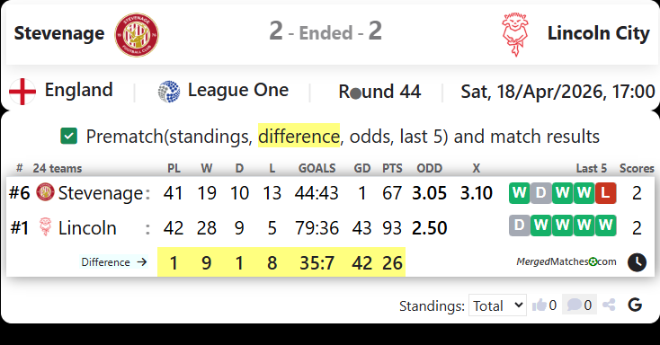 Stevenage Vs Lincoln City screenshot