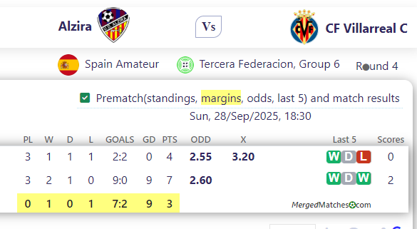 Alzira Vs CF Villarreal C screenshot