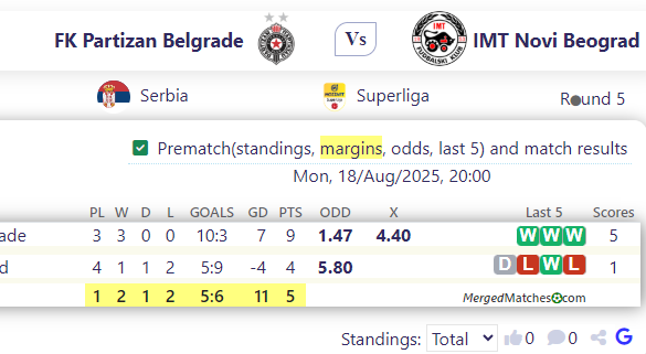 FK Partizan Belgrade Vs IMT Novi Beograd screenshot