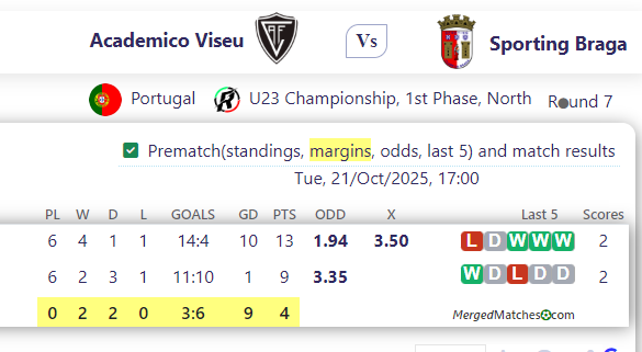 Academico Viseu Vs Sporting Braga screenshot